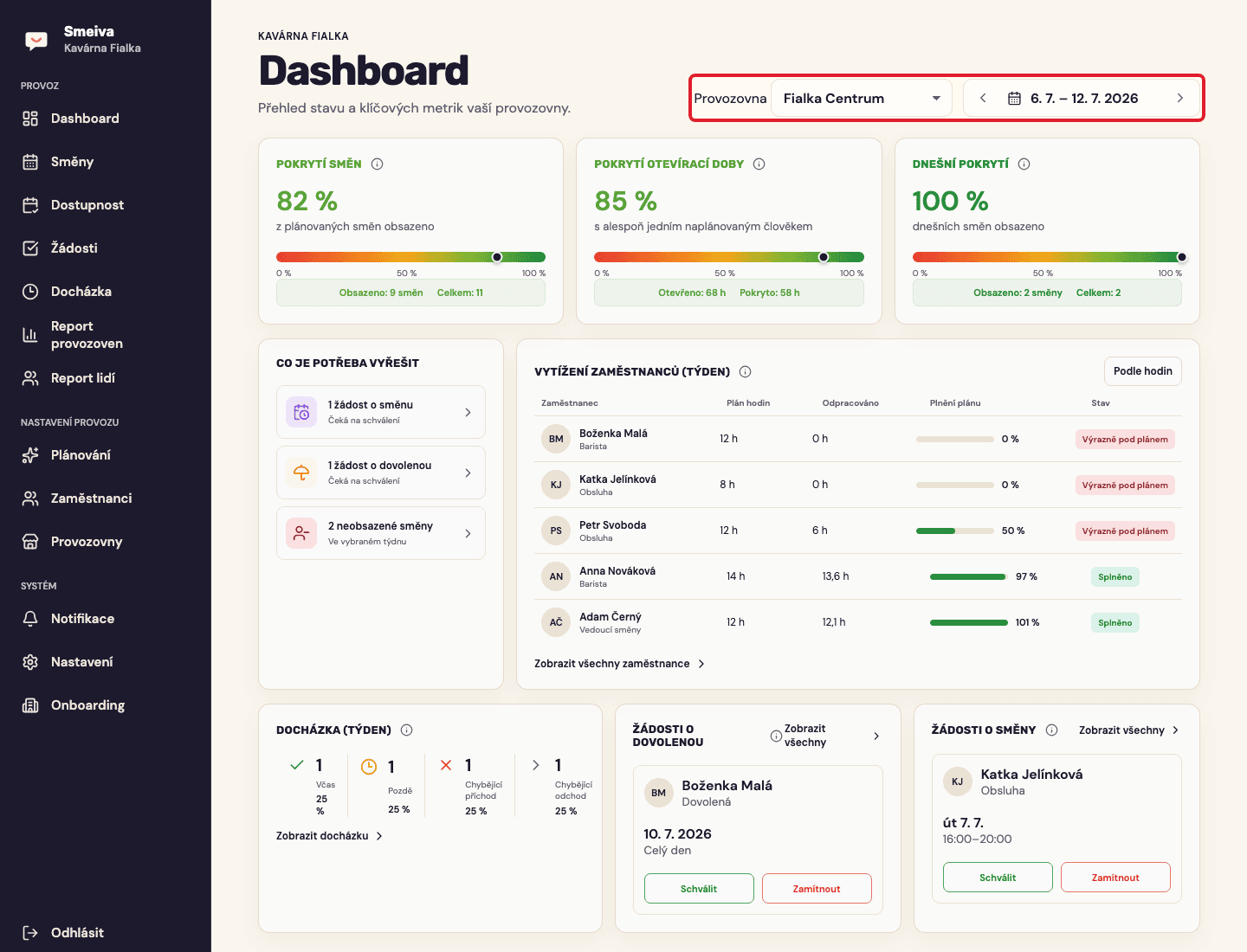 Dashboard provozovny v Smeiva